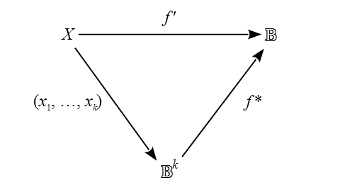 File:Boolean Coordinate Diagram Alt K.jpg