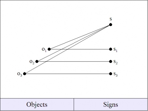 Factorization Sign Relation L.jpg