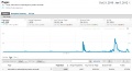 Jimmy Wales net worth Examiner article traffic over time.jpg